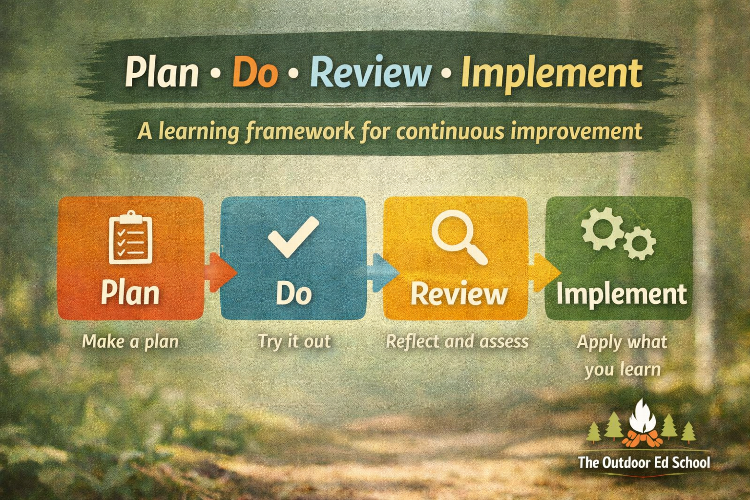 Plan - Do - Review - Implement Welcome to the Outdoor Ed School, if you are a teacher looking for new and exciting ways to provide your students with the opportunity to develop key life skills like communication, problem solving, co operation and so many more then you have found the right place.